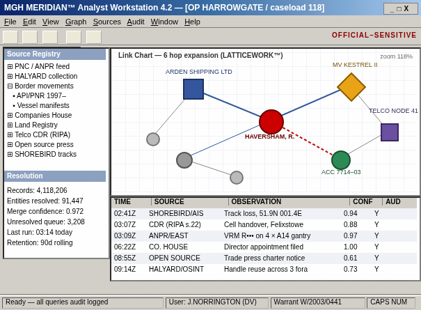 The MERIDIAN Analyst Workstation: source registry, link chart and audited observation log.