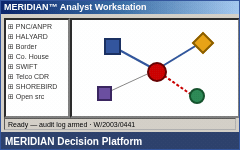 The MERIDIAN Analyst Workstation showing a source registry, a link chart and an audited observation log.